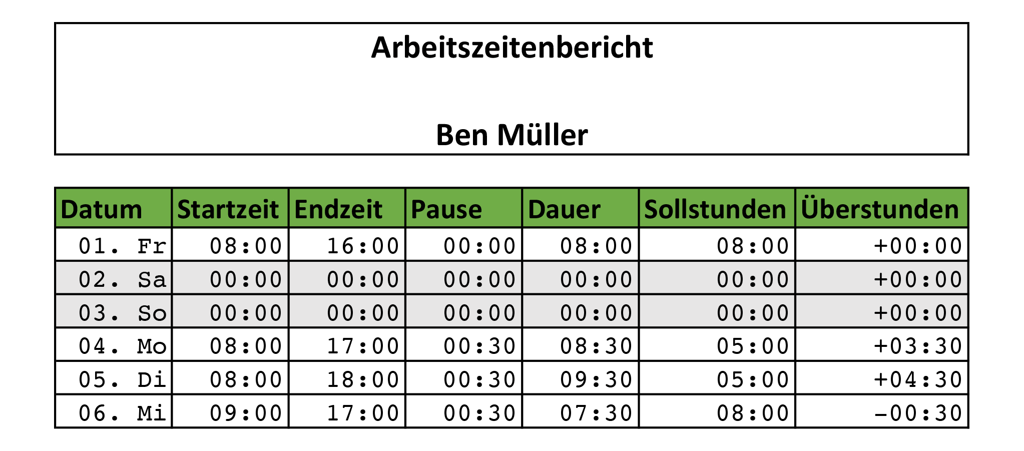 Excel Stundennachweis Vorlage Wochen Soll Excel Stundennachweis Vorlage Wochen Soll